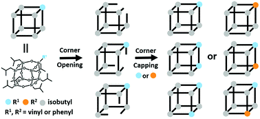 Graphical abstract:Corner-opening and corner-capping of mono-substituted T8 POSS:product distribution and isomerization